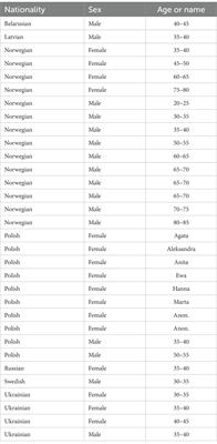 Strategies of prosociality: Comparing Nordic and Slavonic altruism toward Ukrainian refugees